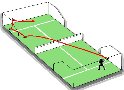 What is Padel & How To Play